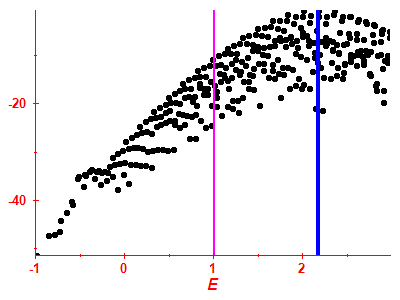 Strength function log